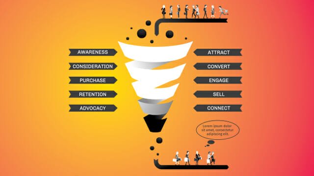 best-practices-for-writing-sales-process-maps