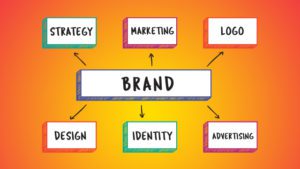 Brand Audit