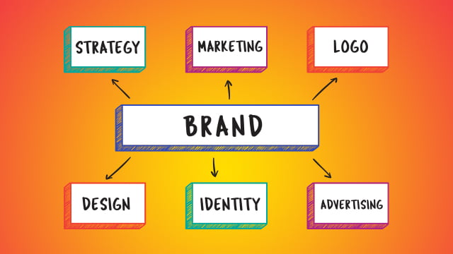 Brand Audit